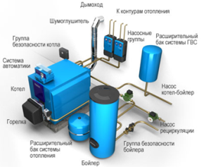 Монтаж оборудования