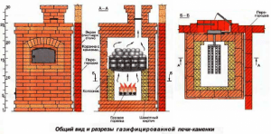 Надувная и атмосферная горелки