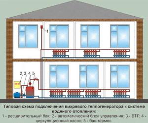 Схема подключения теплогенератора