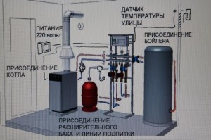 Составляя схему, необходимо учесть все моменты