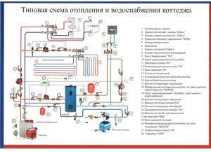 Типовая схема отопления