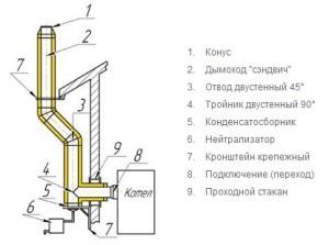  Схемы дымохода