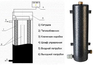 Устройство котла