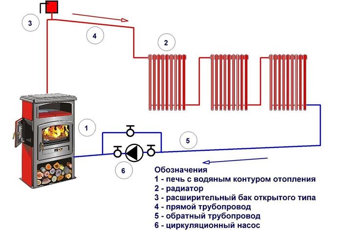 Почему в газовом котле поднимается давление