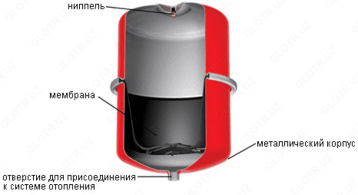 Почему падает давление в газовом котле — 10 самых распространенных причин