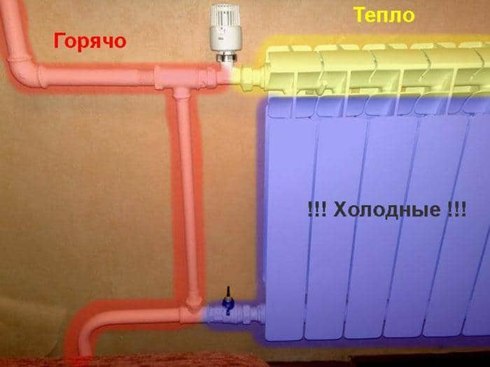 Почему радиатор отопления холодный - 10 причин и способы их устранения