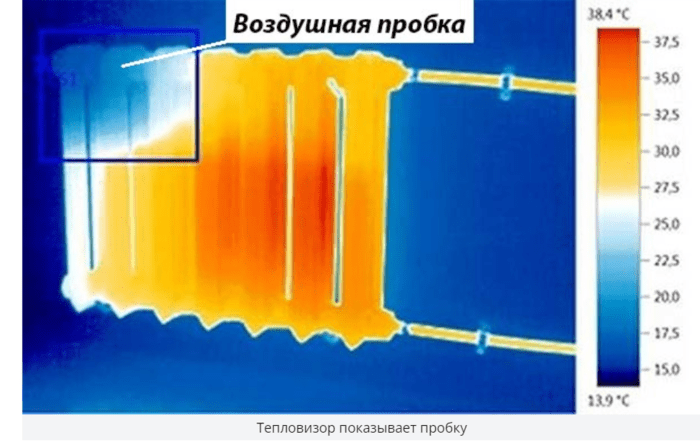 Почему в газовом котле поднимается давление