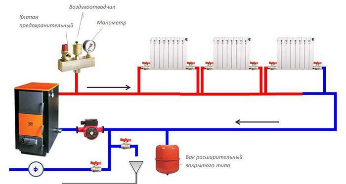 Почему в газовом котле поднимается давление