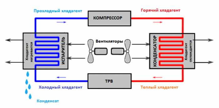 Как включить кондиционер на обогрев зимой