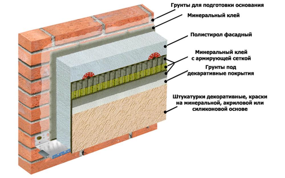 Утепление стен дома изнутри своими руками