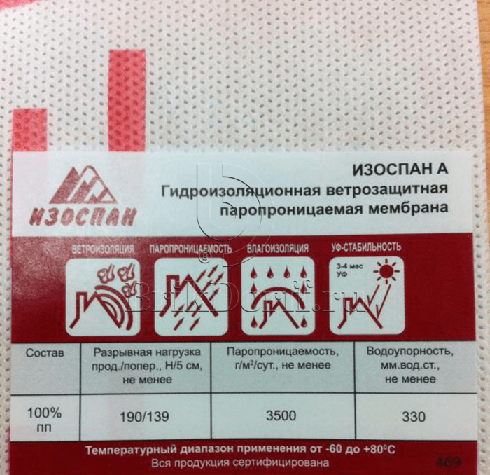 Пароизоляция - какой стороной укладывать к утеплителю, как правильно определить