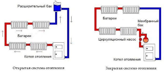 Давление в расширительном бачке - какое накачивать