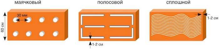 Утепление стен дома изнутри своими руками