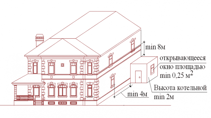 Окно для газовой котельной — общие требования