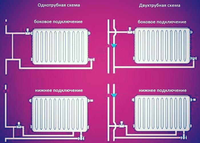 Теплоотдача радиаторов отопления