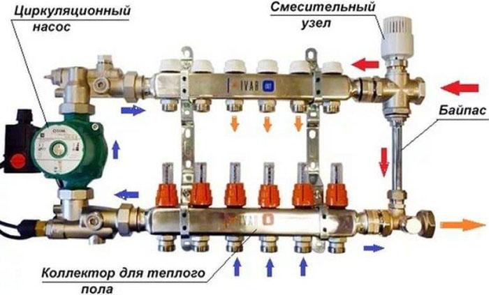 Смесительный узел для теплого пола