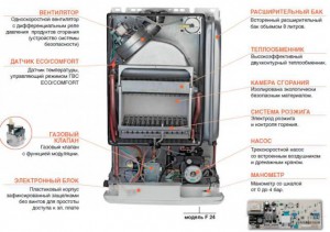 Устройство настенного газового котла