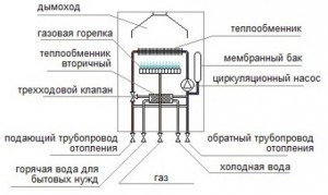 Конструкция газового котла