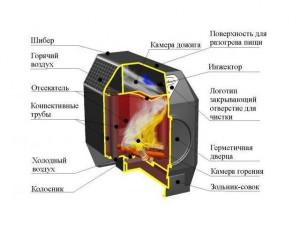 Принципиальная схема