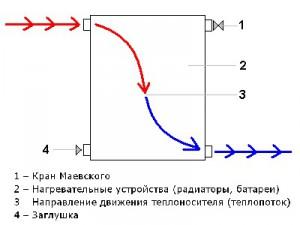 Внутренняя схема