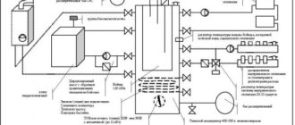 Подключение котла