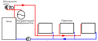 Схема двухтрубной установки