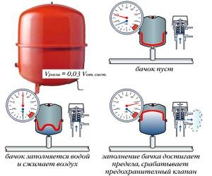 Насосная система