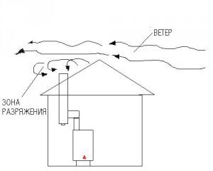 Схема обратной тяги