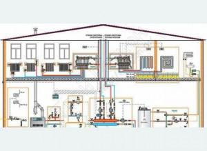 Отопительная система дома
