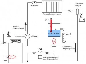 Схема системы отопления