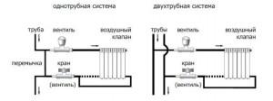 Схема монтажа систем отопления