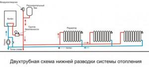 Работа системы