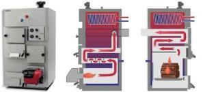 Работа котла на газе и дровах