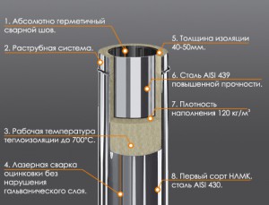 Схематическое изображение устройства