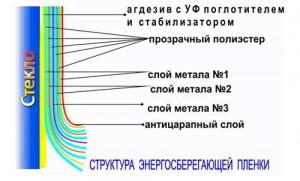 Структура материала