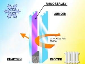 Распределение температуры