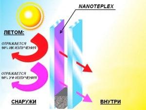 Отражающее свойство