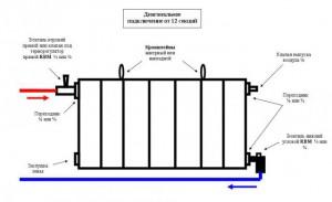 Установка радиаторов отопления