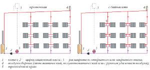 Вертикальные однотрубные системы водяного отопления