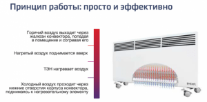 Принцип работы