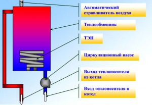 Схематический принцип работы котла