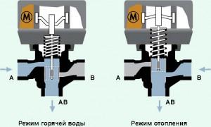 Трёхходовой переключающий клапан