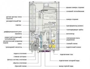 Конструкция газового котла navien