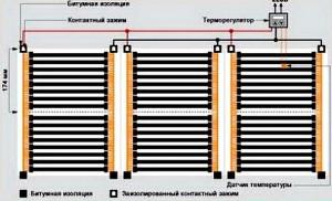 Схема укладки ИК пленки