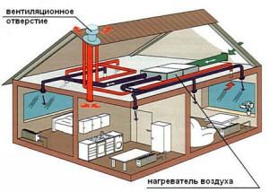 Нагреватель на чердаке