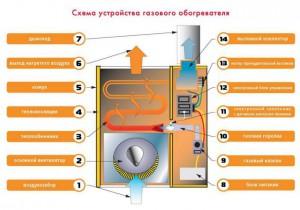 Схема газового котла