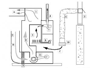 Схема системы с печкой