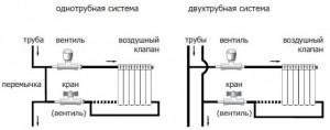 Схема подключения батареи к однотрубной и двухтрубной системы