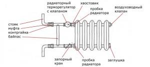 Оборудование необходимое для подключения радиаторов