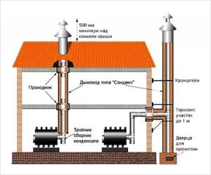 Дымовыводящая система